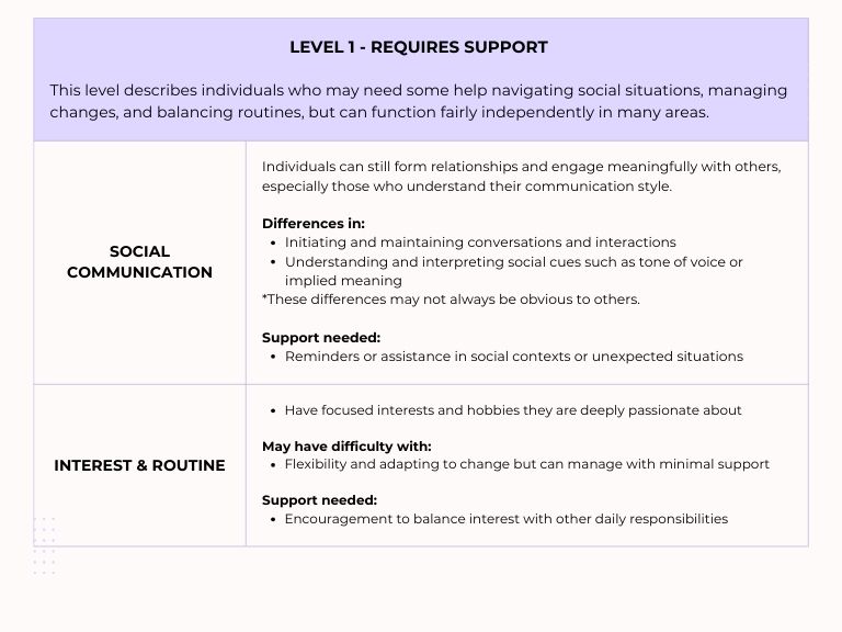 Levels of ASD - Level 1