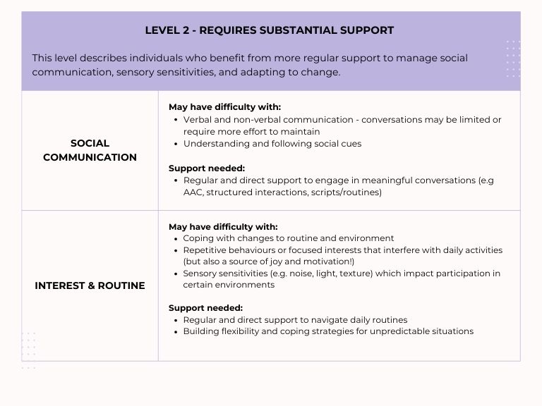 Levels of ASD - Level 2