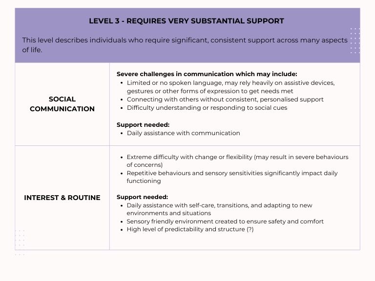 Levels of ASD - Level 3